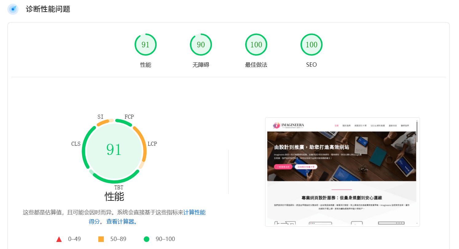 PageSpeed Insights 測試結果示例